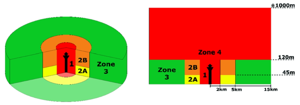 schematisch overzicht van de CTR